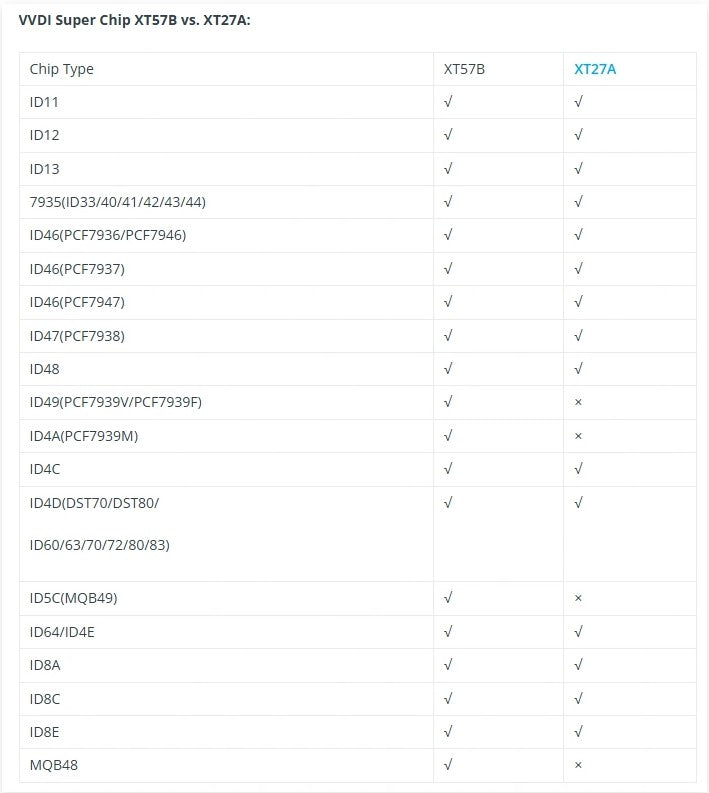 Xhorse XT57B VVDI Super Chip
